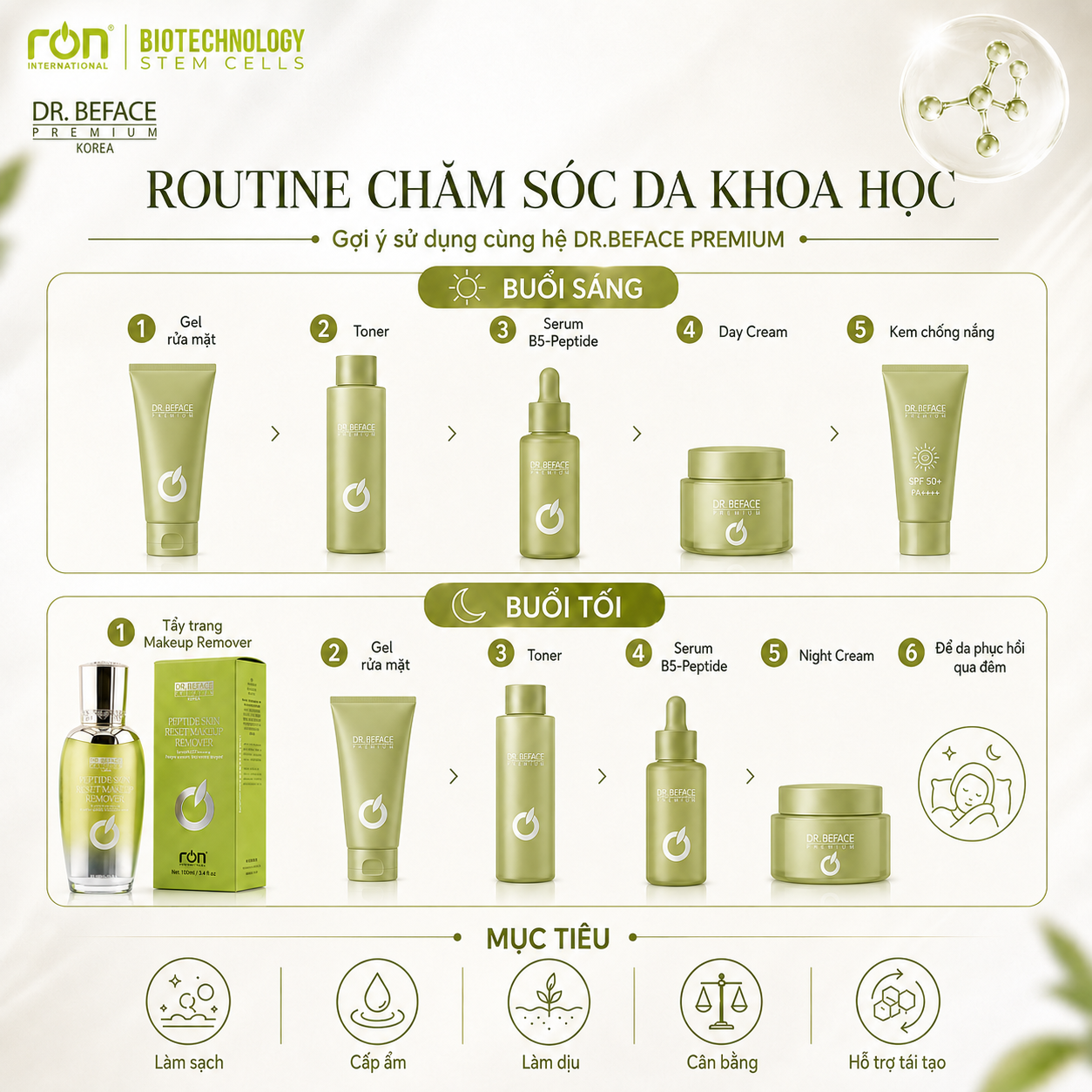RON DR. BEFACE PREMIUM PEPTIDE SKIN RESET MAKEUP REMOVER/Tẩy Trang Peptide Công Nghệ Sinh Học – Hỗ Trợ Làm Sạch Và Tái Cân Bằng Da